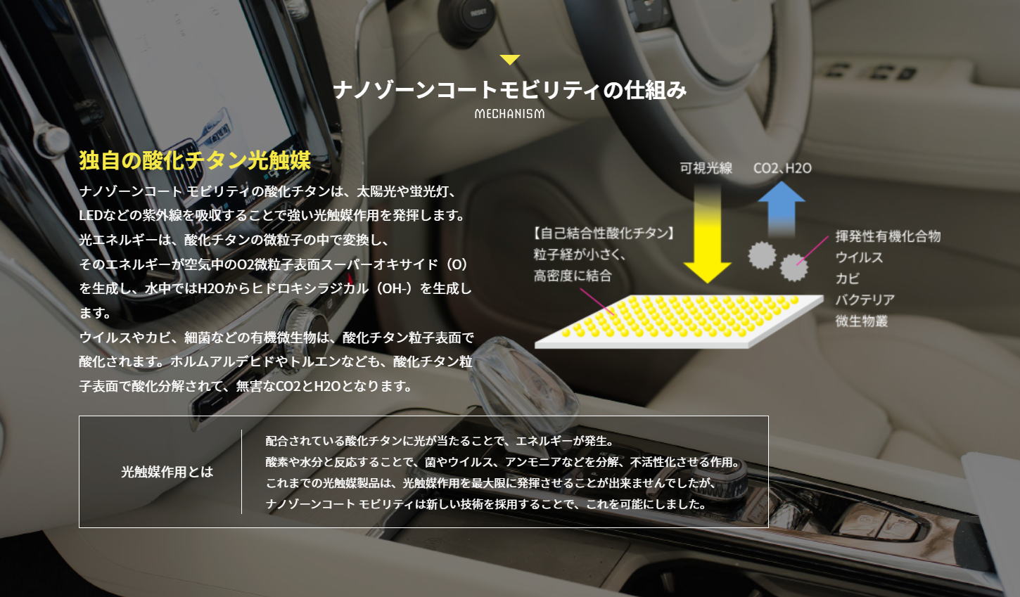 酸化チタン光触媒